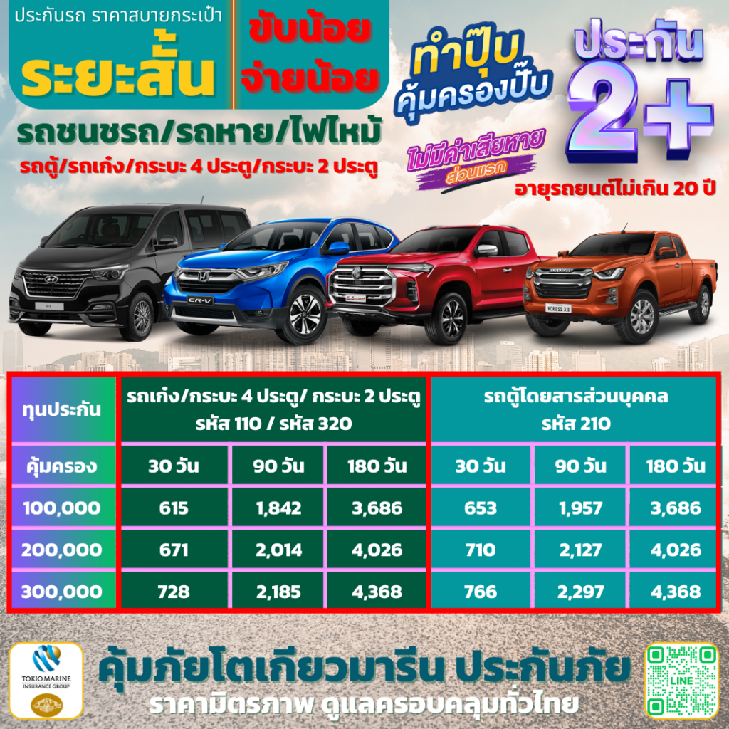 ประกันภัยรถยนต์ 2+ระยะสั้น