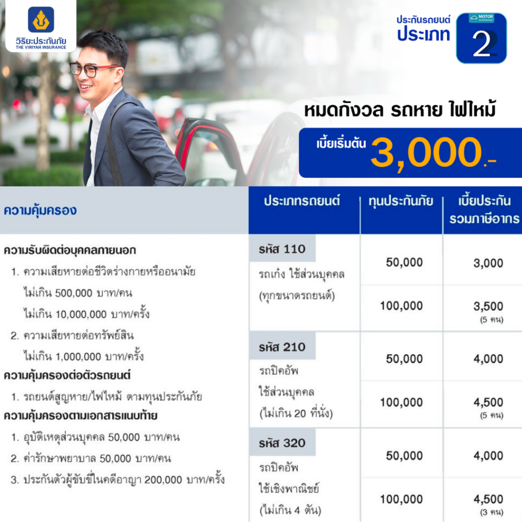 ประกันรถยนต์ประเภท 2 จากวิริยะประกันภัย
