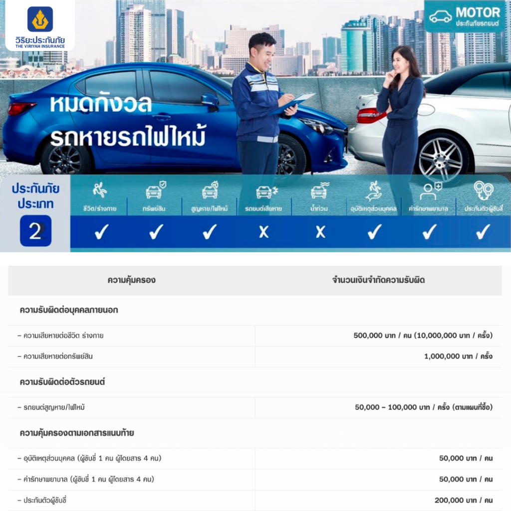 ประกันรถยนต์ประเภท 2