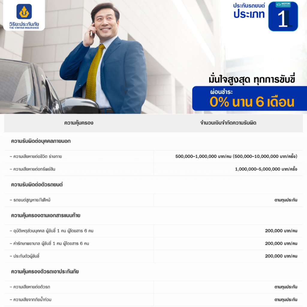 ประกันภัยรถยนต์ ชั้น 1
