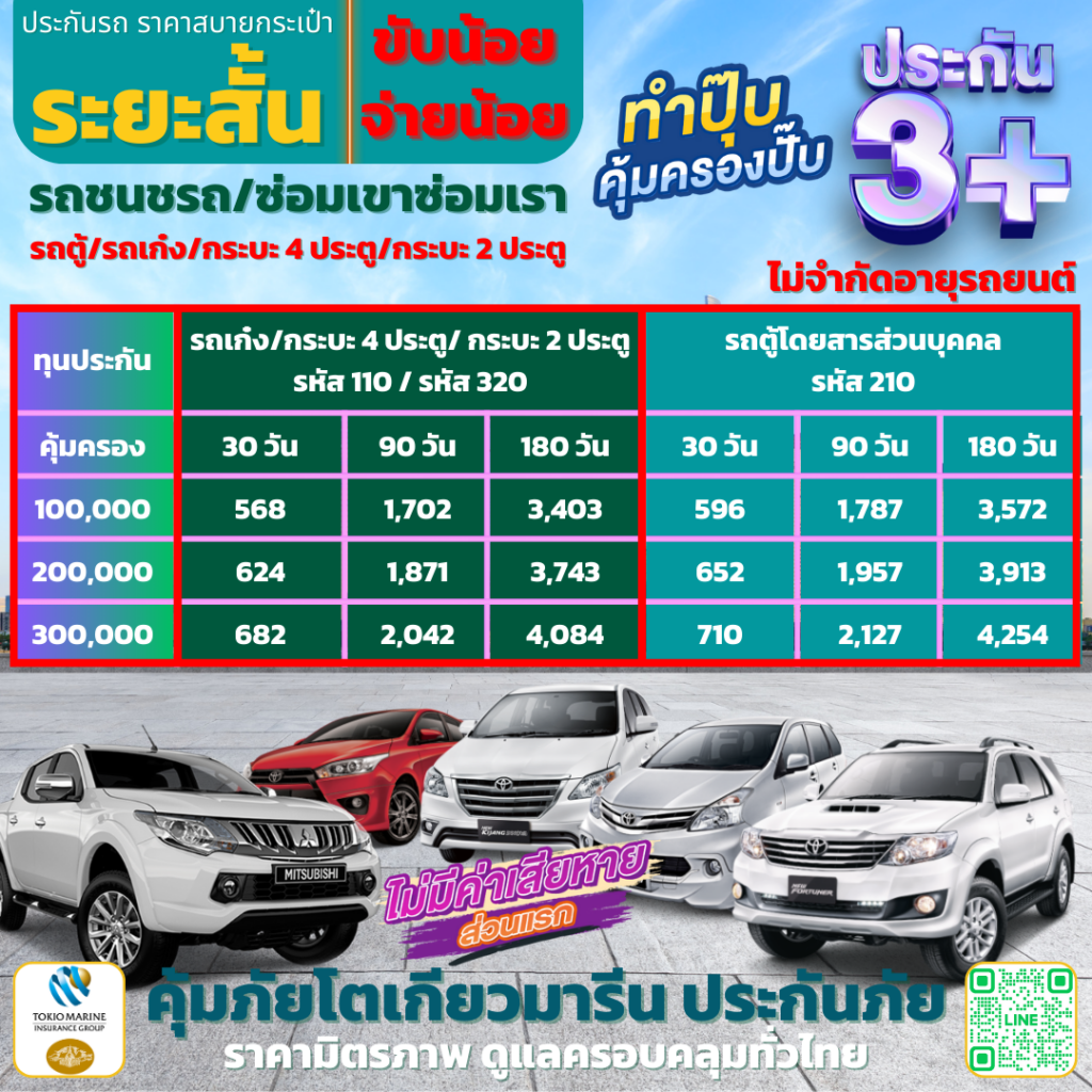 ประกันภัยรถยนต์ ชั้น 3+ระยะสั้น